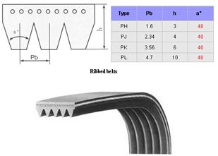 poly v belt(ribbed belt)